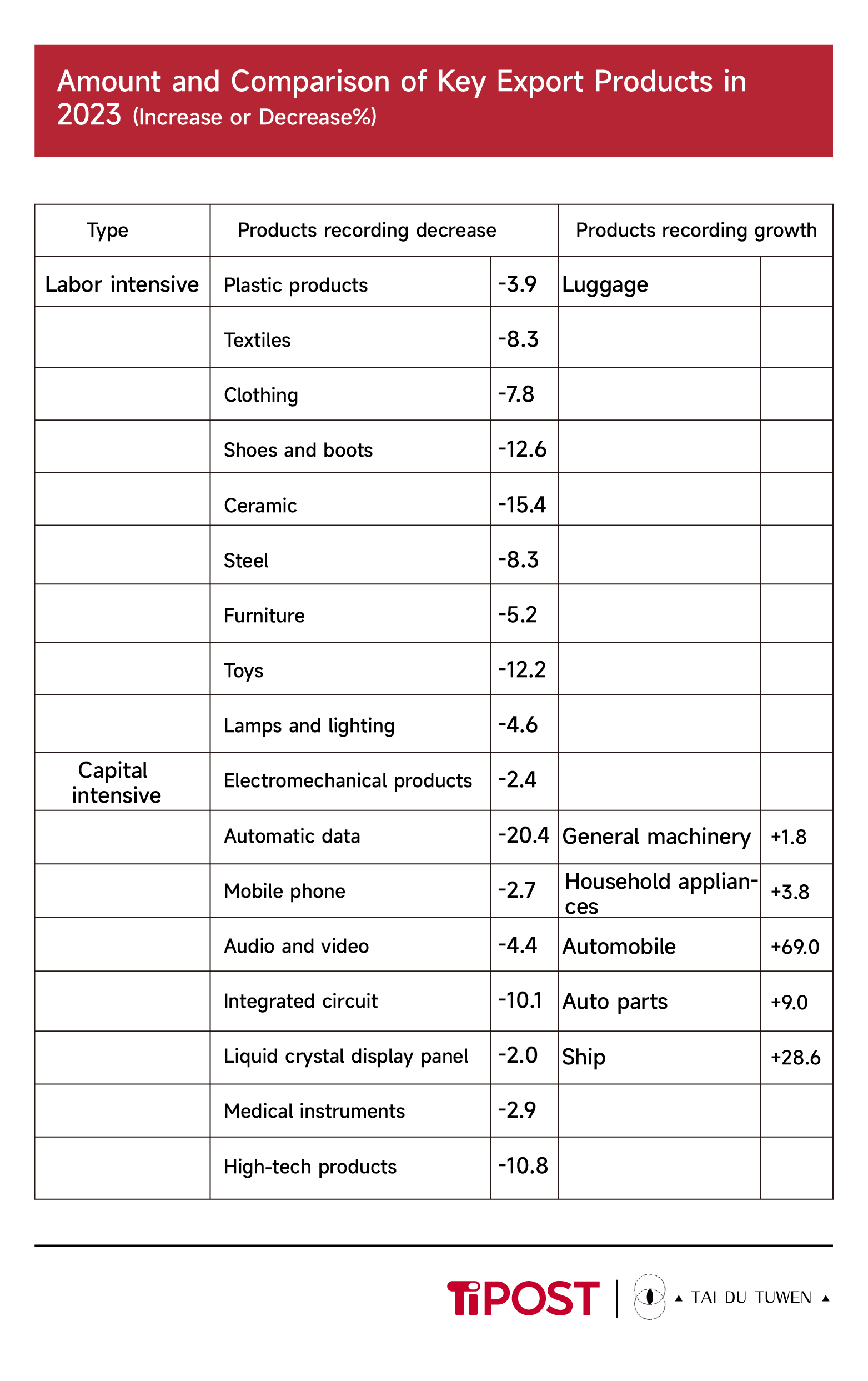 Source: General Administration of Customs, Statistical Alert, www.customs.gov.cn