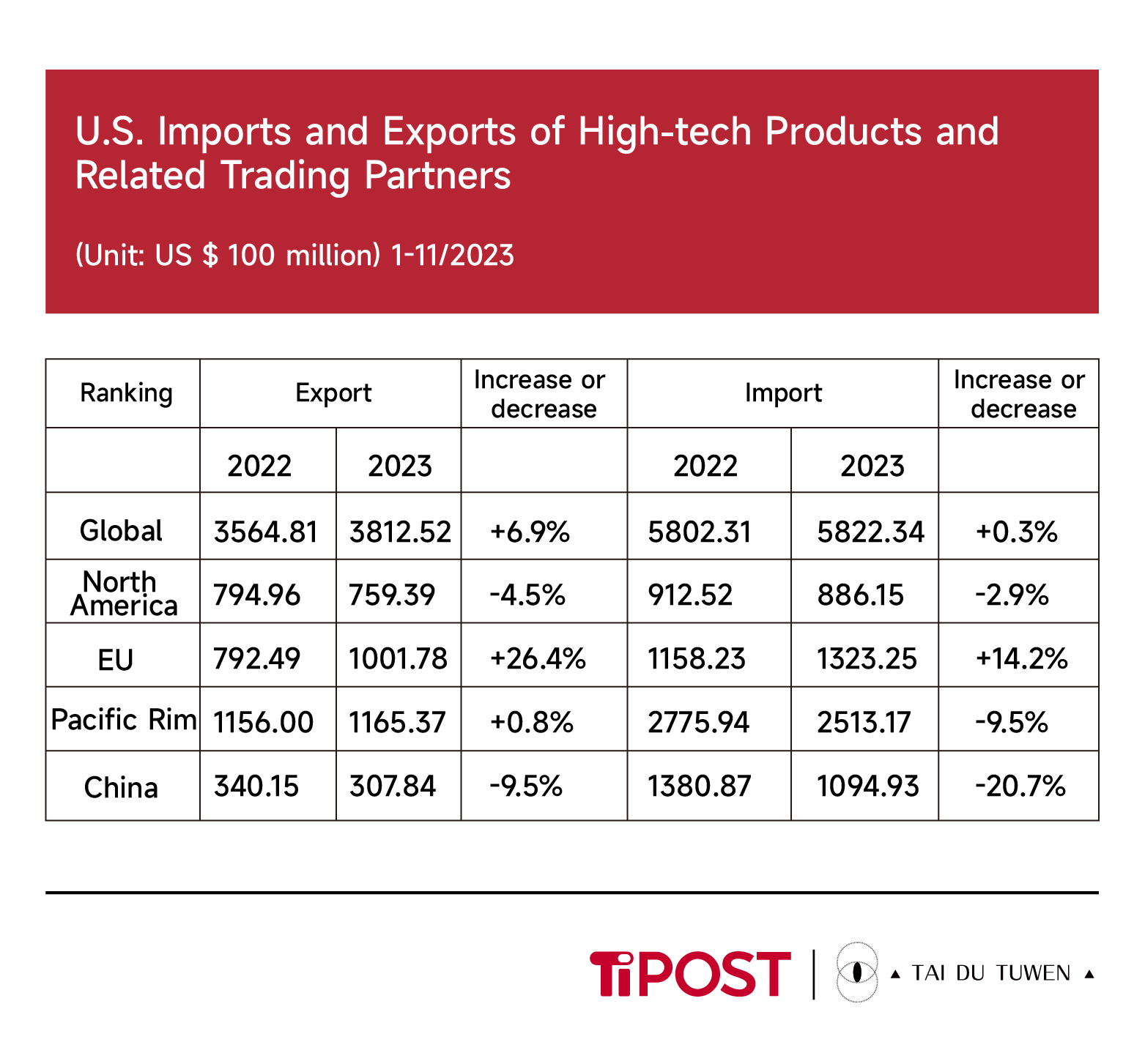 Source: U.S. Department of Commerce, Bureau of Economic Analysis, www.bea.gov