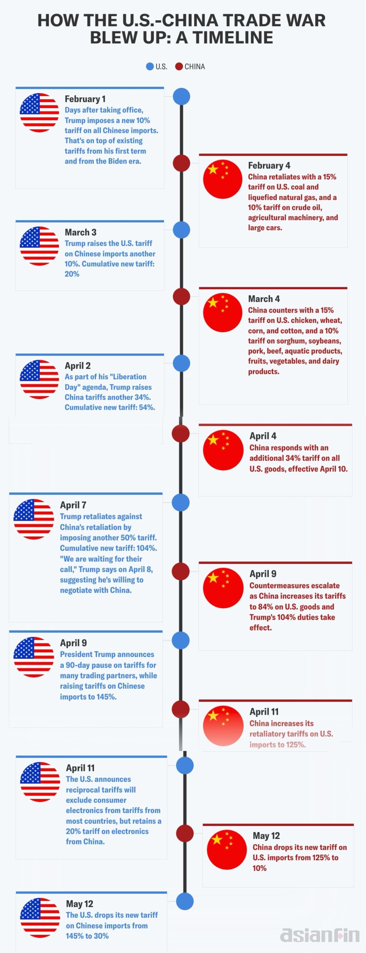 Credit: Yahoo Finance