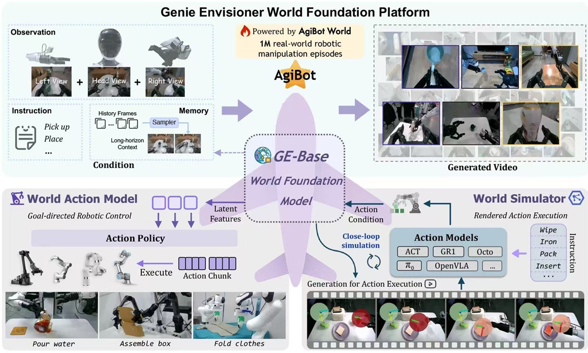 Credit: AgiBot