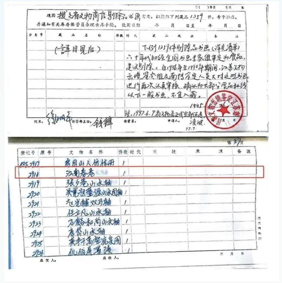 Evidence published by the Nanjing Museum on December 19 indicates that in May 1997, the Ming-dynasty painting Spring in Jiangnan attributed to Qiu Ying &mdash; later identified as a forgery &mdash; was handed over to the former Jiangsu Provincial Cultural Relics General Store, where it was registered as Spring in Jiangnan Scroll.