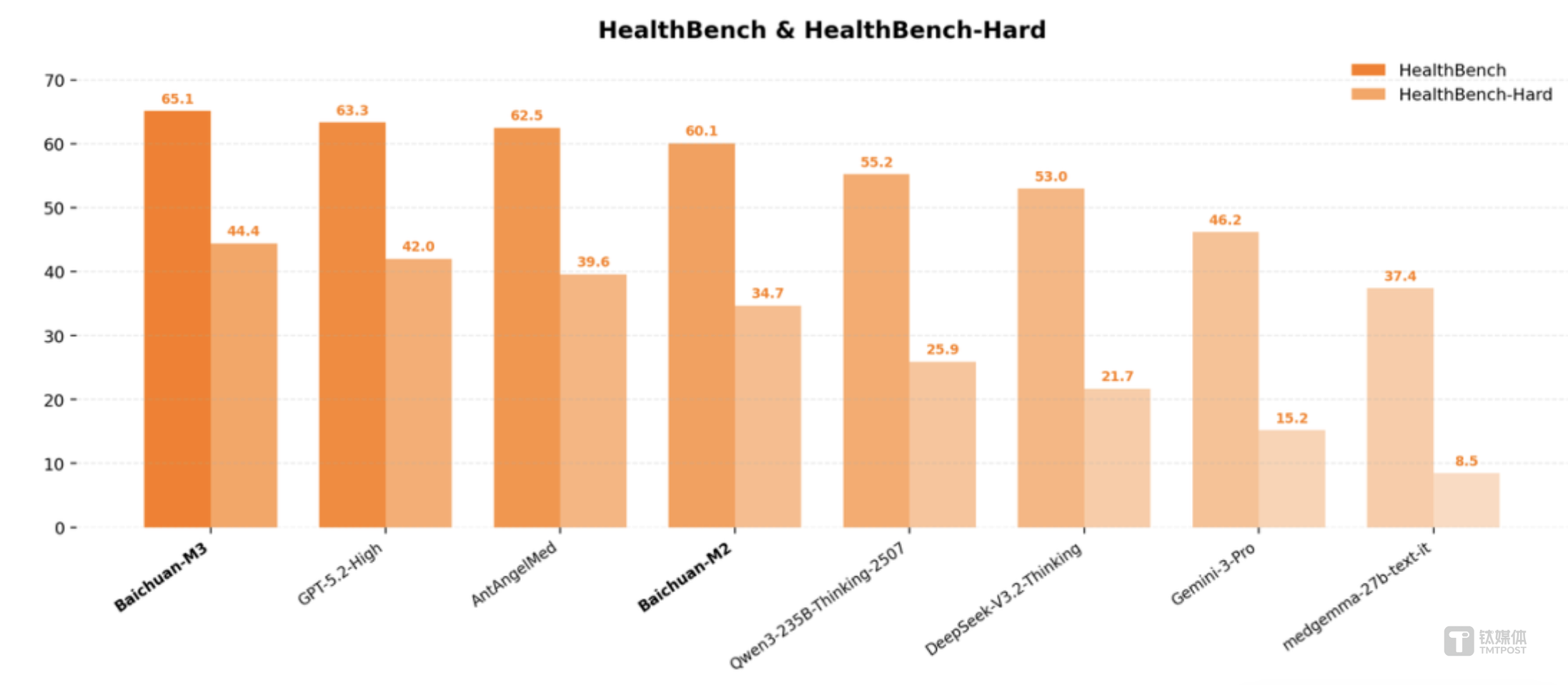 Image source: Baichuan Intelligence