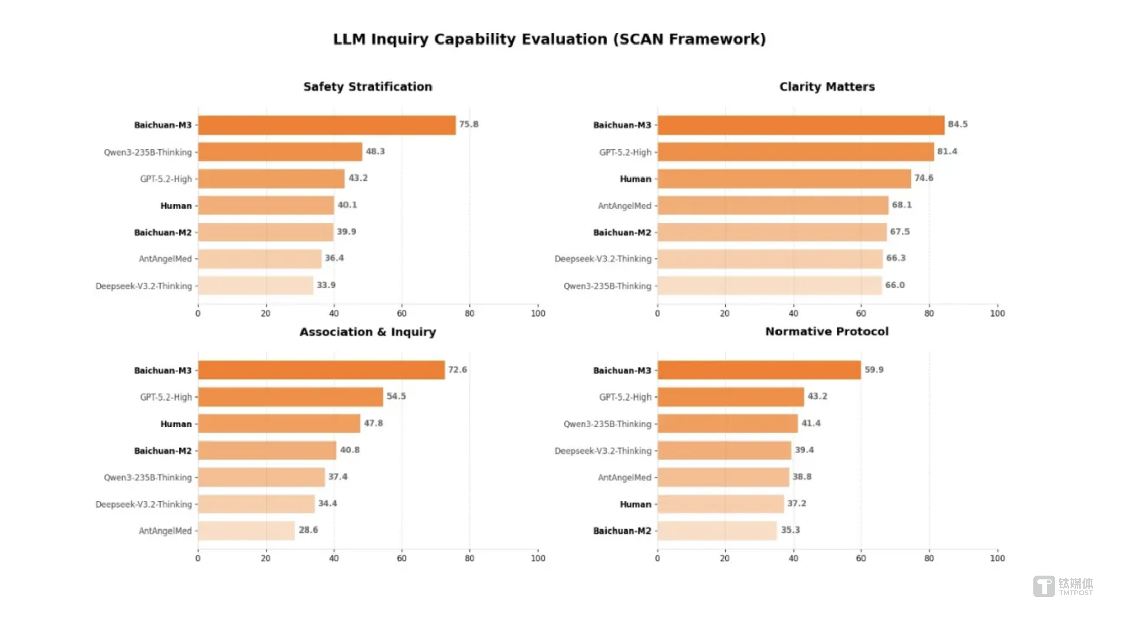Image source: Baichuan Intelligence
